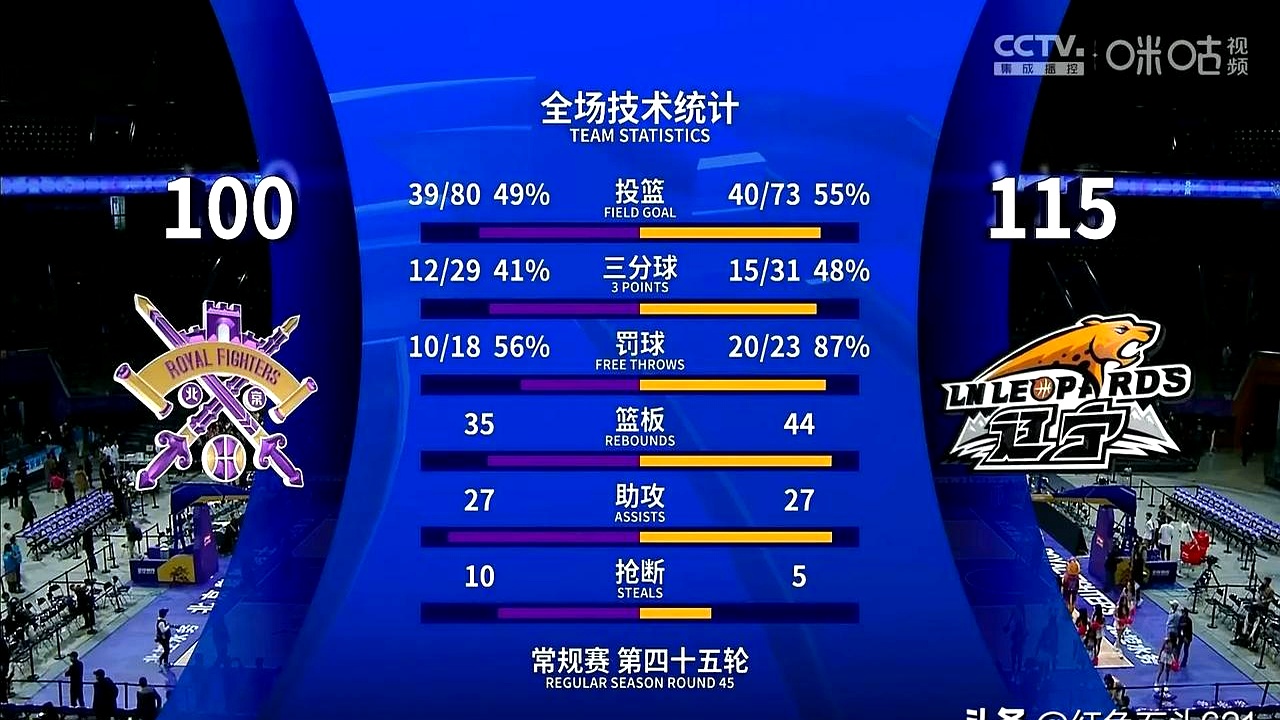 球速官网入口 - CBA季后赛赛后走向成谜，波尔图豪取连胜，态度坚定，高层口径保持一致